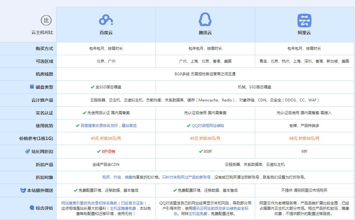 乌拉特后云主机代理对比.jpg